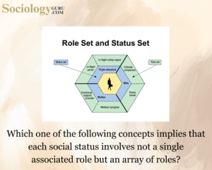role but an array of roles