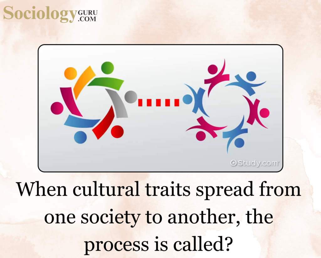 cultural traits spread