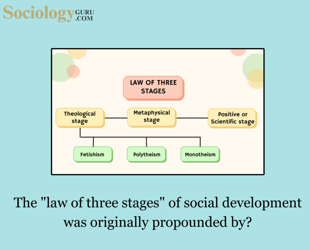 law of three stages