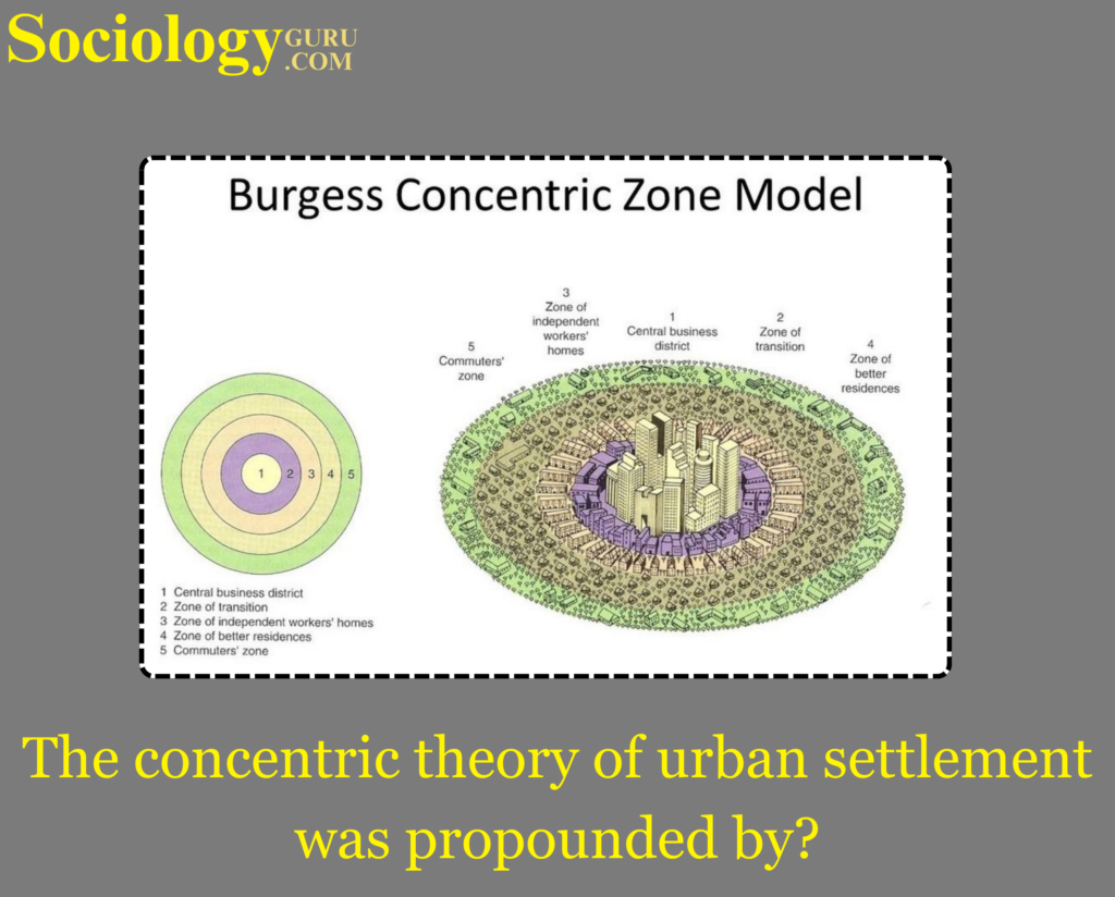 concentric theory of urban