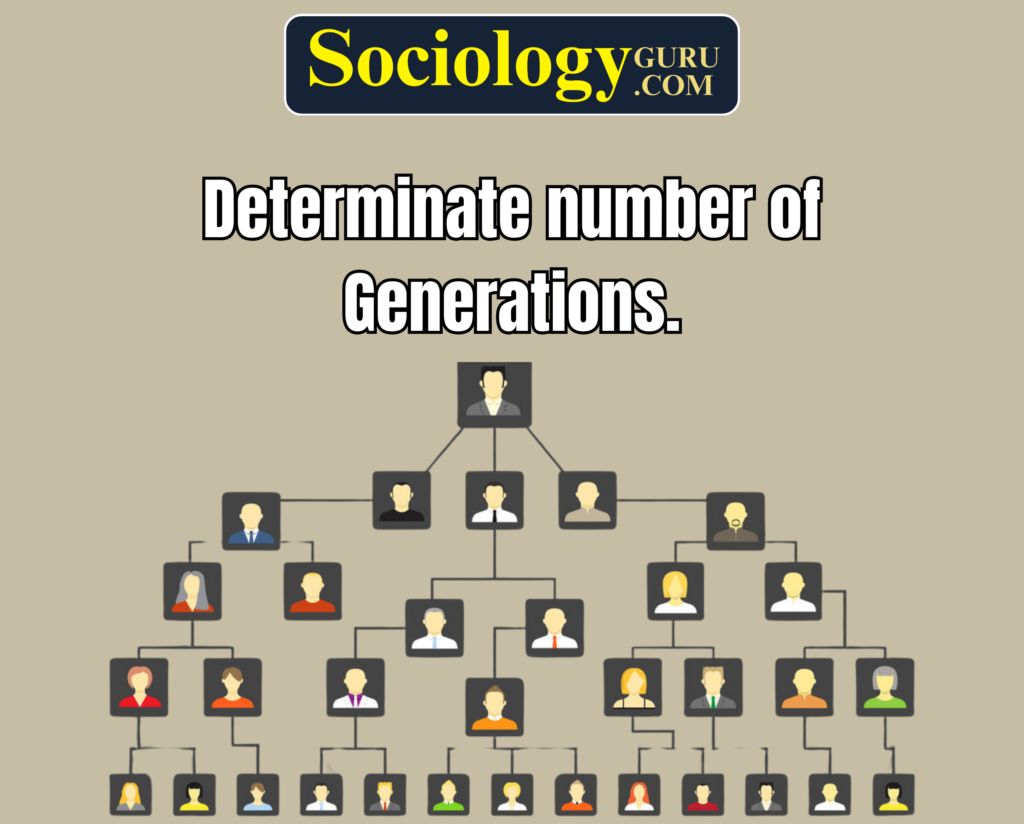 Number of Generations