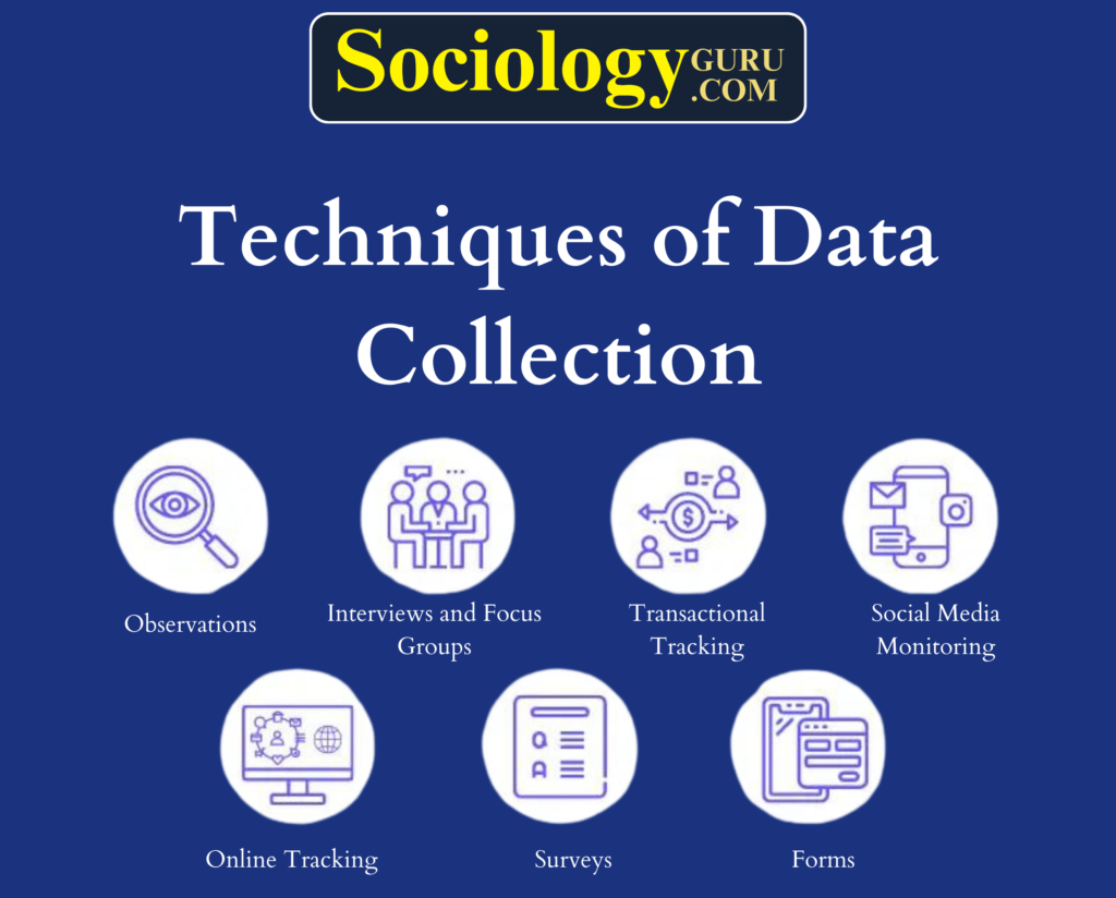 Techniques of Data Collection