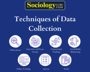 Techniques of Data Collection